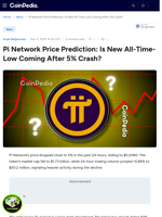 Pi Network Price Prediction: Is New All-Time-Low Coming After 5% Crash?