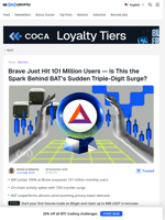 BAT Price Soars 100%, What’s Driving It?