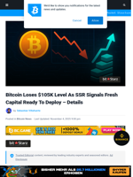 Bitcoin Loses $105K Level As SSR Signals Fresh Capital Ready To Deploy – Details | Bitcoinist.com