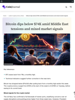 Bitcoin dips below $74K amid Middle East tensions and mixed market signals