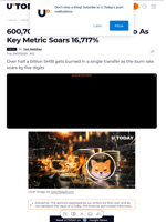 600,701,531 SHIB Burned in One Go As Key Metric Soars 16,717%
