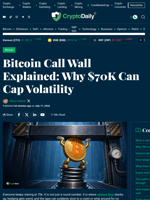 Bitcoin’s $70K Call Wall: Volatility Cap Explained