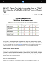 ZEUSS Token Pre-Sale Ignites the Age of TRIBE: Unveiling the World's First AI-ML Powered Super App - Visionary Financial