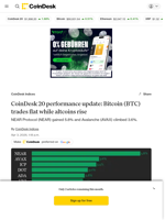 CoinDesk 20 performance update: Bitcoin (BTC) trades flat while altcoins rise