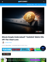 Bitcoin Deeply Undervalued? 'Yardstick' At Off-The-Chart Low