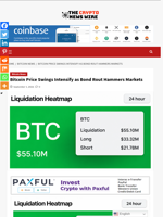 Bitcoin Price Swings Intensify as Bond Rout Hammers Markets - The Crypto News Wire