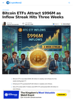Bitcoin ETFs Attract $996M as Inflow Streak Hits Three Weeks