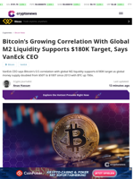Bitcoin’s Growing Correlation With Global M2 Liquidity
Supports $180K Target, Says VanEck CEO