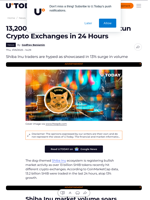 13,200,000,000 Shiba Inu (SHIB) Stun Crypto Exchanges in 24 Hours