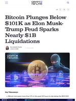 Bitcoin Plunges Below $101K as Elon Musk-Trump Feud Sparks Nearly $1B Liquidations