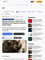 Bitcoin Shatters $72,000 as Middle East Ceasefire Sparks Relief Rally – Markets and Prices Bitcoin News