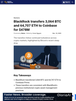 BlackRock transfers 3,064 BTC and 64,707 ETH to Coinbase for $478M