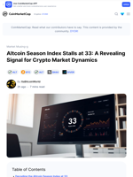 Altcoin Season Index Stalls at 33: A Revealing Signal for Crypto Market Dynamics: Guest Post by ItsBitcoinWorld | CoinMarketCap