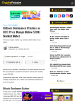 Bitcoin Dominance Crashes as BTC Price Dumps Below $70K: Market Watch