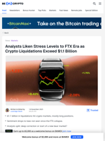Crypto Liquidations Hit $1.1 Billion, Fear Reaches FTX-Era Levels