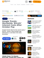 Google Trends: Worldwide ‘Bitcoin’ Interest Cools After October Pop – Crypto News Bitcoin News