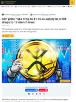XRP Supply in Profit Mirrors 2022 Bear Market Levels: Is $1.10 Next?