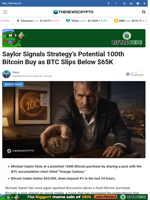 Saylor Signals Strategy’s Potential 100th Bitcoin Buy as BTC Slips Below $65K