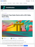 Pi Network Rallies 25%, Tops Daily Charts, and Outpaces Bitcoin