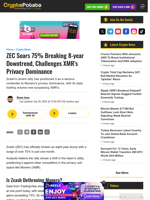 ZEC Soars 75% Breaking 8-year Downtrend, Challenges XMR’s Privacy Dominance