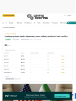 Lindsey graham backs diplomacy over military action in Iran conflict