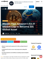 Bitcoin Flips Amazon’s $2.3T Market Cap to Become 5th Global Asset | Live Bitcoin News