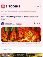 $827 Million Liquidated After Bitcoin Drops Below $104K