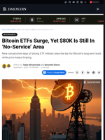 Bitcoin ETFs Surge, Yet $80K Is Still In ‘No-Service’ Area - DailyCoin