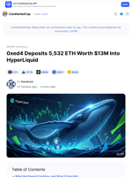 0xed4 Deposits 5,532 ETH Worth $13M Into HyperLiquid: Guest Post by Kanalcoin | CoinMarketCap
