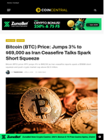 Bitcoin (BTC) Price: Jumps 3% to $69,000 as Iran Ceasefire Talks Spark Short Squeeze - CoinCentral