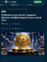 Bitcoin Holds 50-Day Line as Bitwise Lifts 2036 Target