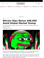 Bitcoin Dips Below $98,000 Amid Global Market Slump - 