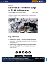 Ethereum ETF outflows surge to $1.4B in November