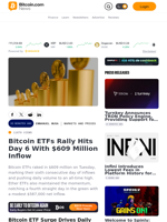 Bitcoin ETFs Rally Hits Day 6 With $609 Million Inflow – Markets and Prices Bitcoin News