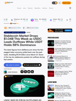 Stablecoin Market Drops $1.04B This Week as USDC Leads Outflows While USDT Holds 58% Dominance – Bitcoin News