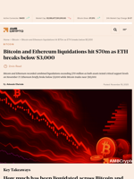 Bitcoin and Ethereum liquidations hit $70m as ETH breaks below $3,000 - AMBCrypto