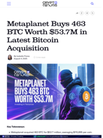 Metaplanet Buys 463 BTC Worth $53.7M in Latest Bitcoin Acquisition