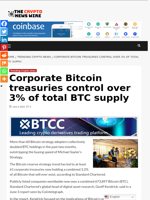 Corporate Bitcoin treasuries control over 3% of total BTC supply - The Crypto News Wire