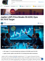Jupiter (JUP) Price Breaks $0.6200, Eyes $0.7010 Target - TheNewsCrypto