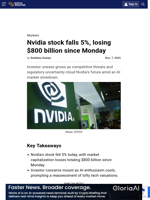 Nvidia stock falls 5%, losing $800 billion since Monday