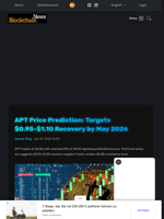 APT Price Prediction: Targets $0.95-$1.10 Recovery by May 2026 - Blockchain.News