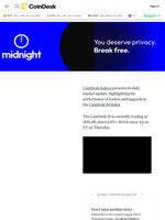 CoinDesk 20 Performance Update: AAVE Falls 7.8%, Leading Index Lower  