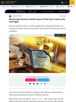 Bitcoin tops Amazon market cap on ‘Pizza Day’ as price sets new highs
