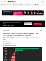 CoinDesk 20 Performance Update: Bitcoin Cash (BCH) Gains 2% While Index Declines 