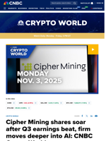 Cipher Mining shares soar after Q3 earnings beat, firm moves deeper into AI: CNBC Crypto World