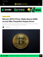 Bitcoin (BTC) Price: Rally Above $68K as Iran War Ceasefire Hopes Grow - CoinCentral