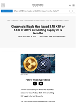 Glassnode: Ripple Has Issued 3.4B XRP or 5.6% of XRP’s Circulating Supply in 12 Months
