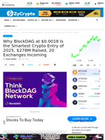 Why BlockDAG at $0.0018 Is the Smartest Crypto Entry of 2025, $278M Raised, 20 Exchanges Incoming