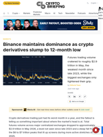 Binance maintains dominance as crypto derivatives slump to 12-month low