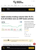 Upbit weekly trading volume falls 15.5% to 8.35 trillion won as XRP leads activity